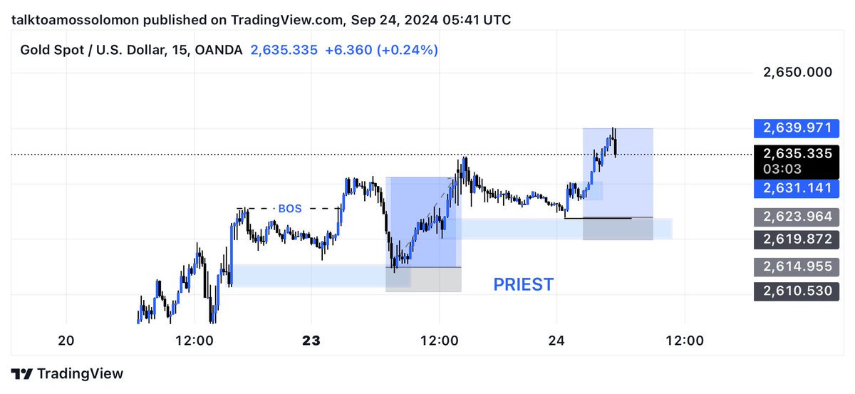 The model is simple.

Structure!
Liquidity!
ODB!
FVG!