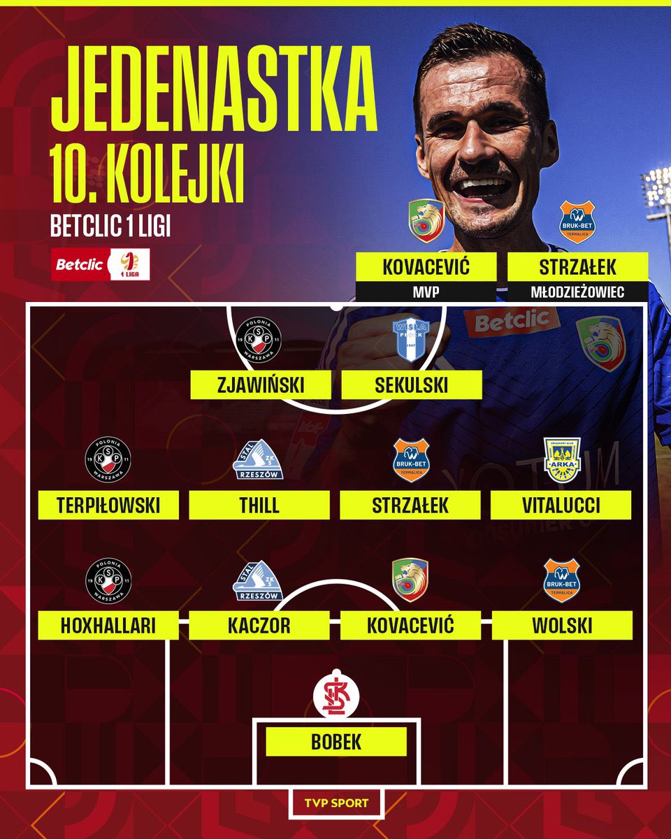 Tak prezentuje się jedenastka 10. kolejki Betclic 1 Ligi wybrana przez <a href="/sport_tvppl/">TVP SPORT</a> 🔥👇🏻