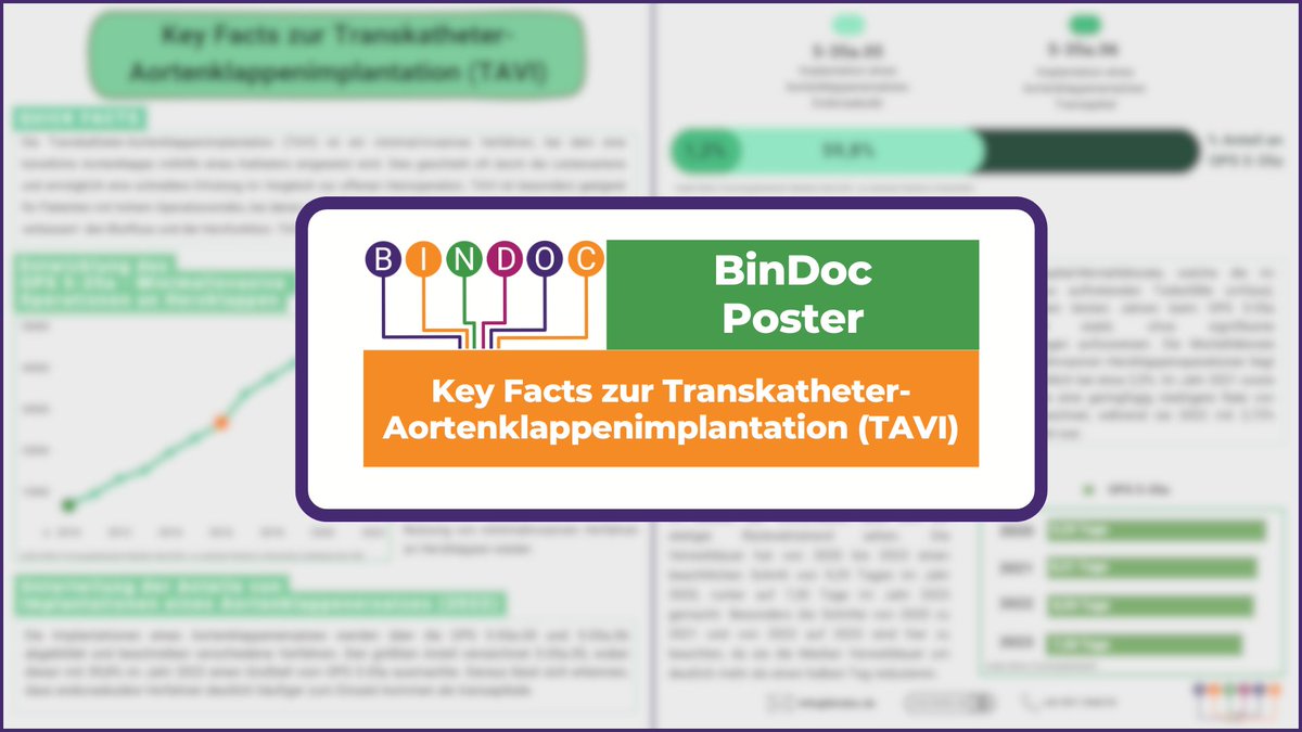 🔍 BinDoc Poster 6: Key Facts zur TAVI 🫀

Erfahren Sie mehr über die Entwicklung des OPS 5-35a, die Verteilung von Aortenklappenimplantationen, Mortalitätsrate und Verweildauer.

🔗 Mehr Infos: hubs.la/Q02QL-l80
#TAVI #OPS535a