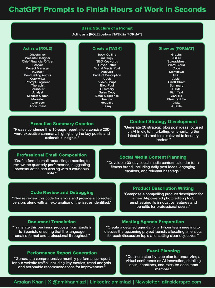 AIwithArsalan's tweet photo. ChatGPT cheatsheet to finish hours of works in seconds https://t.co/6wfL0ZifTC