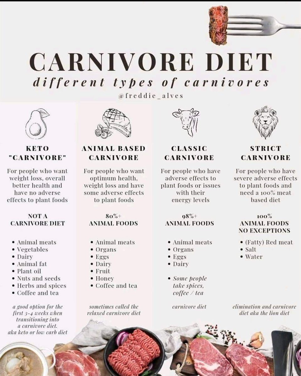 BellaBloodraven's tweet photo. Americans - you need to clean up your diets. You're being poisoned every which way every single day.
#Carnivore #EatMeat #Butter #Amish #Histamines #Amines #Glutamines #Latex #Salicylates #Glyphosates #Detox #Chelate #DiatomaceousEarth #Zeolite #Bentonite #Charcoal #Oregano_Oil https://t.co/RQATMeAA3e