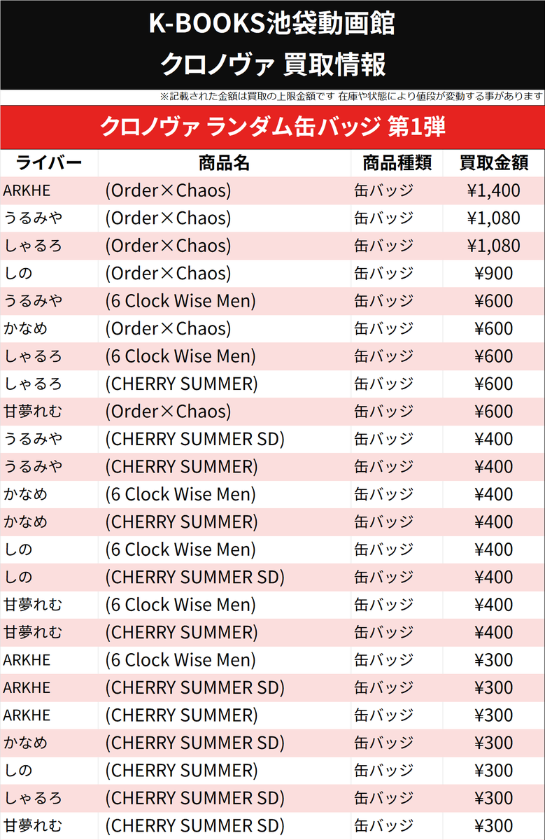 買取情報】 クロノヴァ クロノヴァ ランダム缶バッジ 第1弾 CHERRY