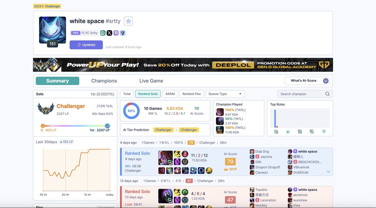 Ending the split rank 1!

- Climbed from 2050 to 2207lp on stream with 40+ ping and red side advantage patched out.
- Maintained rank 1 the entire split without dropping it once
- Maintained 2k + for over 4 months straight

HIRE ME PLEASE