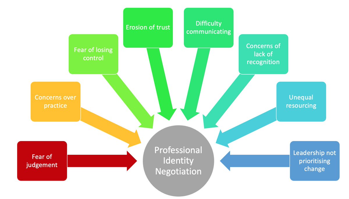 Today at the Digtal Education Global Forum in Seoul, Korea I presented vulnerabilities experienced by professionals as they use digital technologies. Work funded by <a href="/UKRI_News/">UK Research and Innovation</a> with  <a href="/Lou_Chisholm/">Dr Louise Chisholm</a>  <a href="/eileenkennedy01/">Eileen Kennedy</a> <a href="/uclknowledgelab/">UCL Knowledge Lab</a> <a href="/IOE_London/">UCL Institute of Education</a>