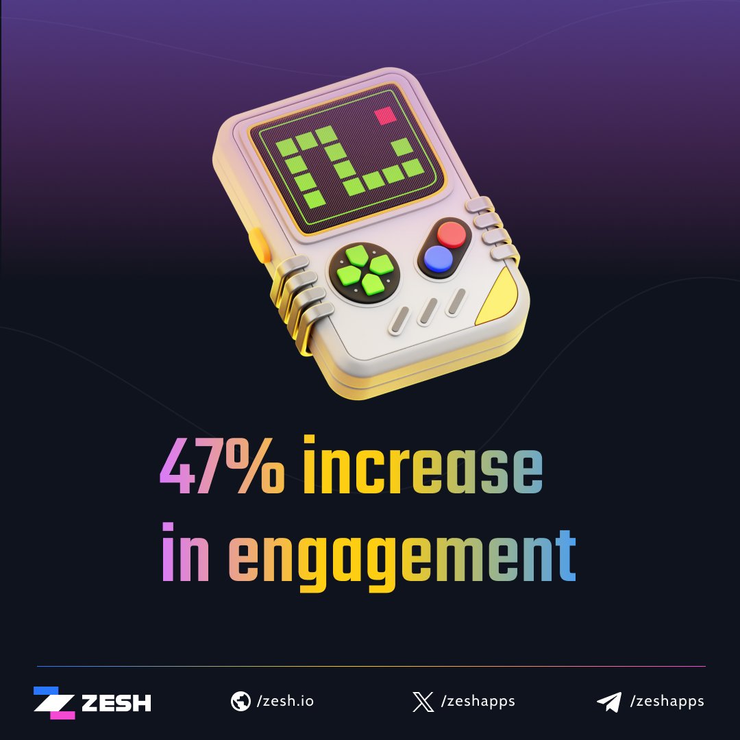 Studies show companies using gamification see a 47% increase in engagement. 

At Zesh, we integrate advanced gamification systems into Web3 marketing strategies, offering over 100 badges that motivate users, turning community members into active users and loyal Web3 holders.