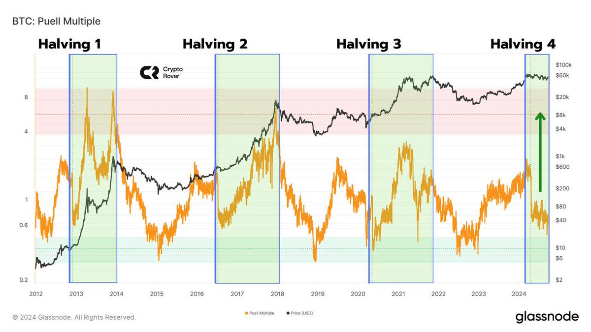 Crypto Rover tweet media