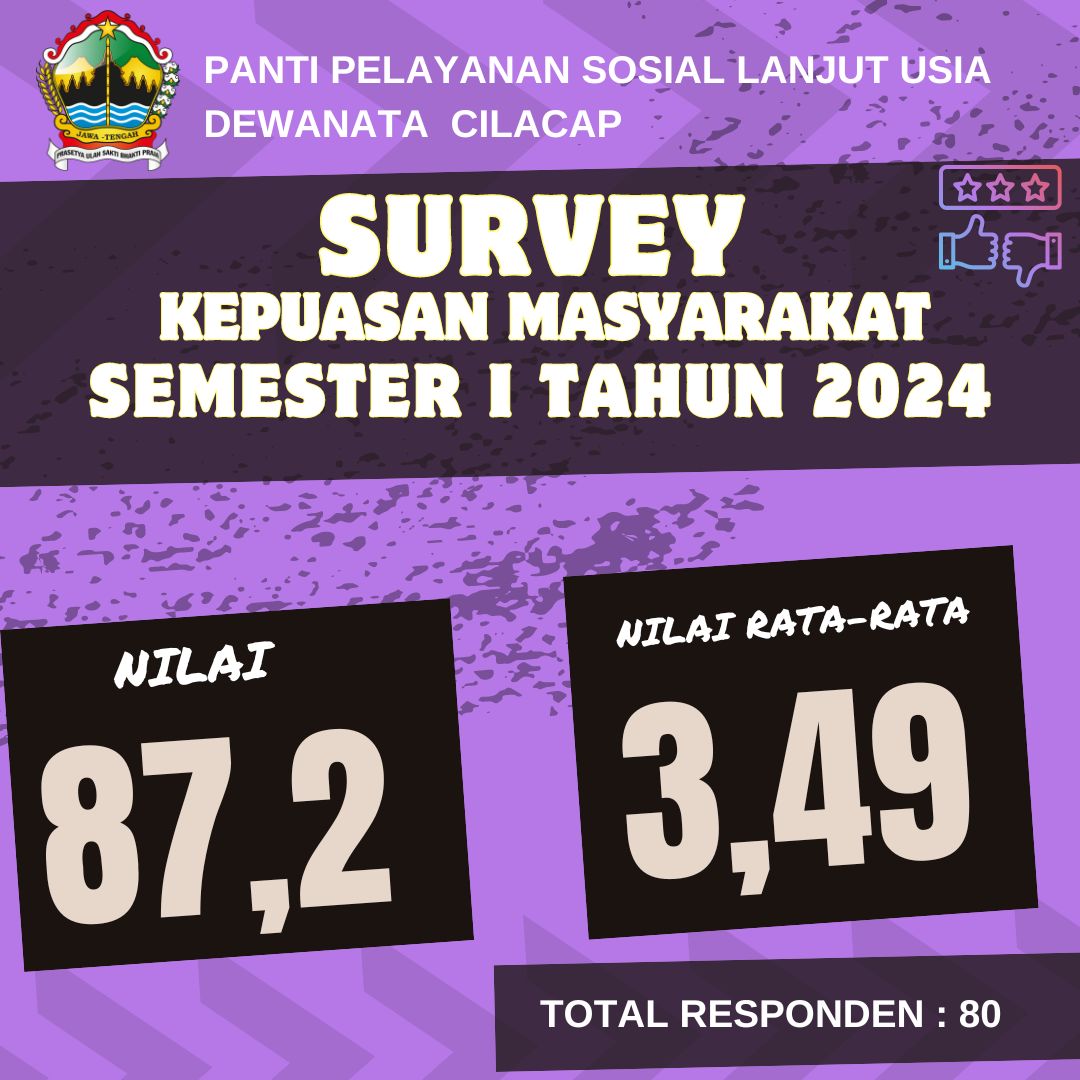 PPSLUDewanata's tweet photo. Nilai SKM Semester 1 Tahun 2024 PPSLU Dewanata Cilacap. https://t.co/4pV0Ypg6Bq