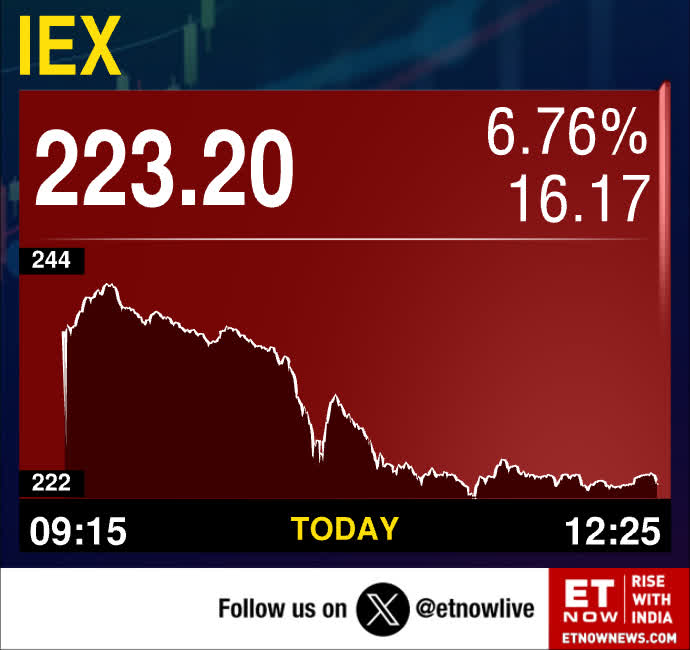 ETNOWlive's tweet photo. #MarketAlert | Sources reveal the govt is moving forward with the market coupling proposal for power exchanges. IEX feels the heat, dropping over 6.5% following the news
#ETNowExclusive #StockImpact https://t.co/1DGQIzfTYQ