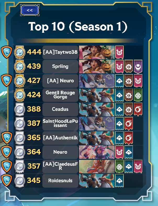 Imaginez un top10 <a href="/Altered_TCG/">Altered TCG</a> sur ExAltered où la majorité des joueurs seraient de la même team... Imaginez juste.

Let's fucking go 🫡

Au fait, pour rejoindre le discord, c'est par ici ⤵️

discord.gg/vBsfevfn