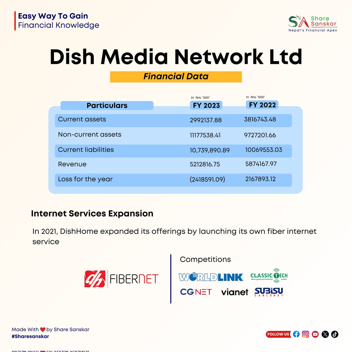 RoutineShare's tweet image. Let&apos;s review the financial data and performance of Dish Media Network, which is issuing an IPO to the public. #NEPSE 

Follow us for More ❤️