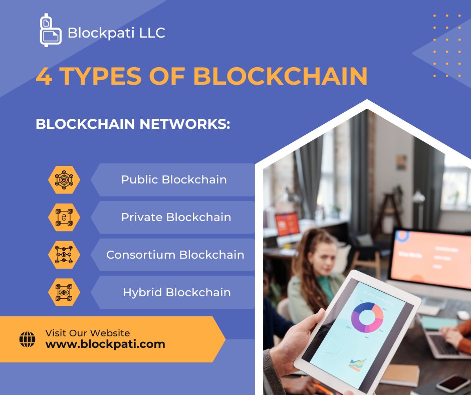 blockpati's tweet photo. Did you know there are 4 main types of blockchain networks? 

Public, Private, Consortium, and Hybrid 👈🏻

Each plays a unique role in decentralization and security. Learn more and choose the right one for your needs! 💥

#Blockchain #Tech #Web3 #Blockpati https://t.co/2Pka9iPA1U