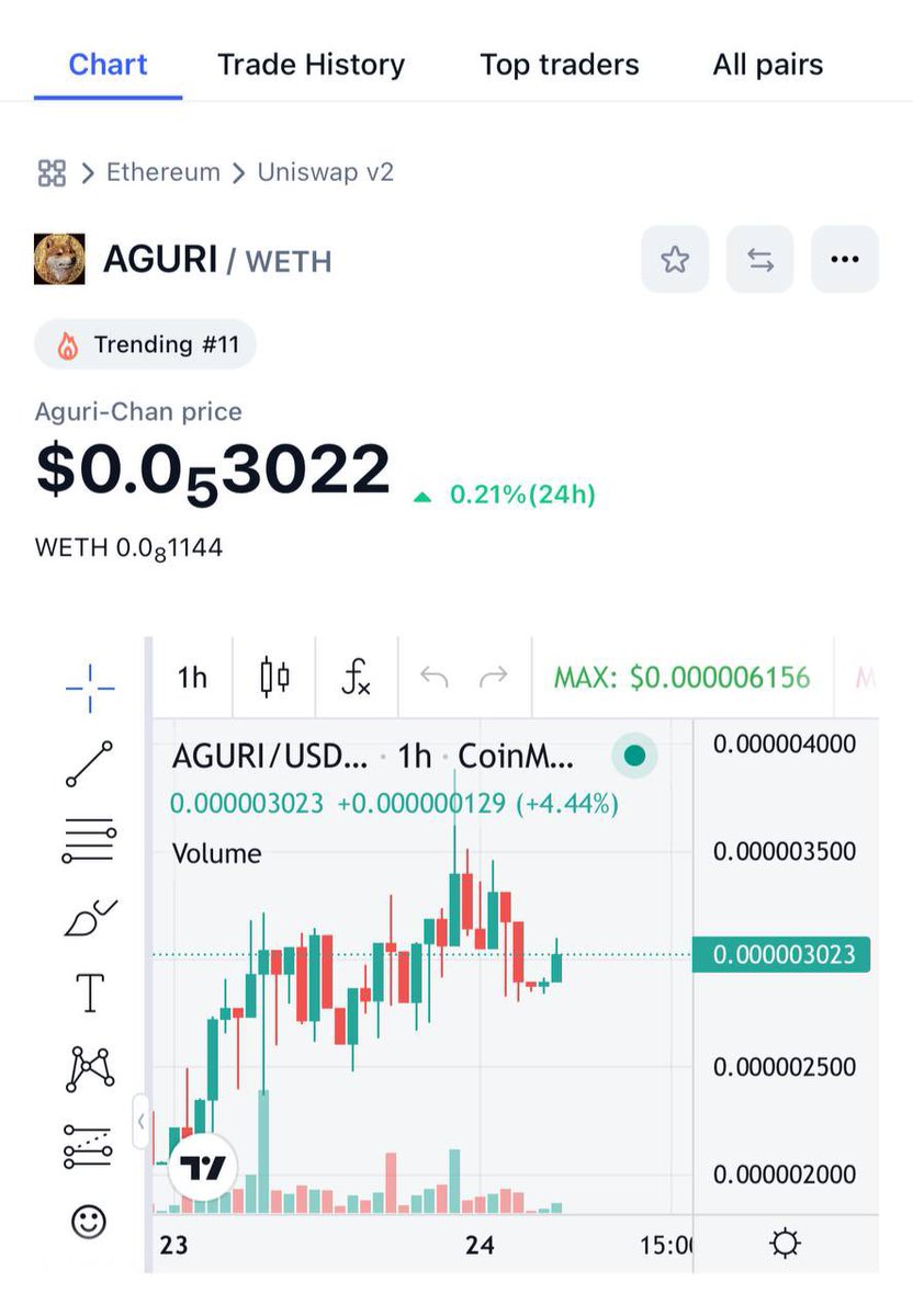 CSWhale07's tweet photo. $AGURI 🔹

Congrats $AGURI Chan we are now officially listed on CMC Let’s send its higher, Remember it community is the main key. Don’t forget Neiro CTO Dev S posted about $AGURI on Chat.

CMC: https://t.co/iyWsr8F3aJ

Chart: https://t.co/iQfQHnUk4R

#CS #HODL #AGURI https://t.co/sDkTqsO8M4