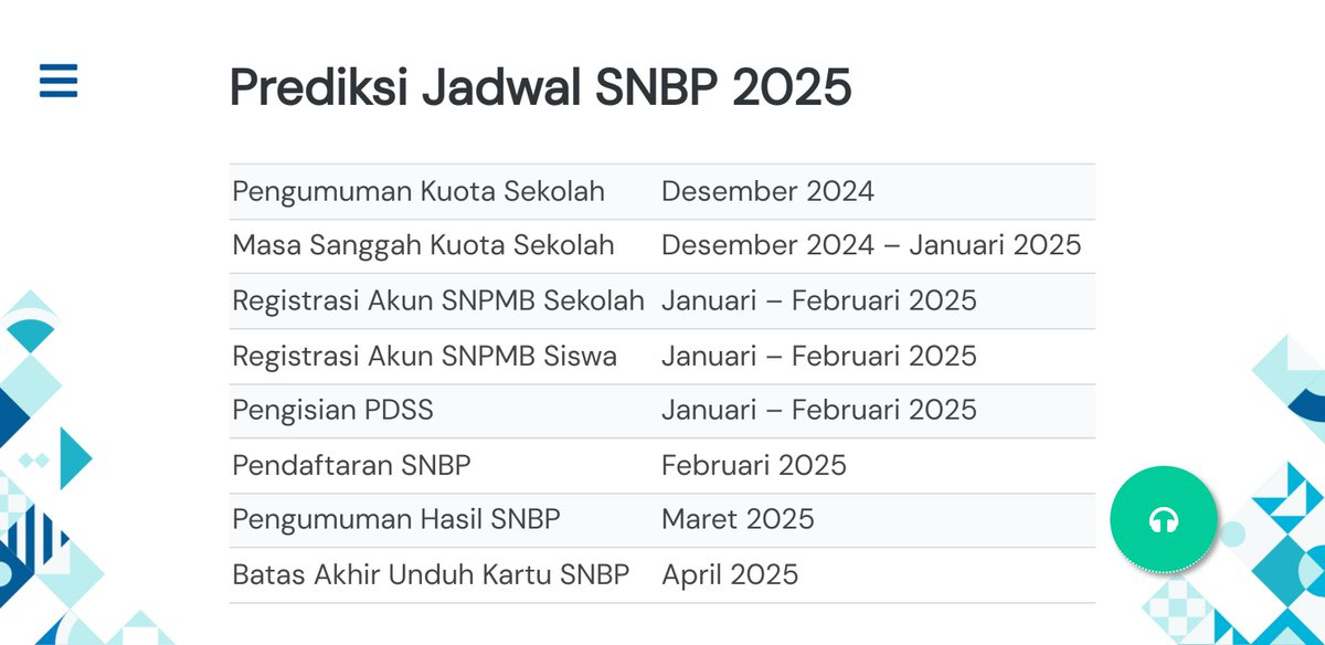 📅Sudah siap belum nih untuk SNBP 2025?

H-3 Bulan lagi lah ya dimulai rangkaian seleksinya. Sudah tau belum mau kuliah dimana?

Kalo berdasarkan thn 2024, kira-kira SNBP jadwalnya akan seperti ini.
