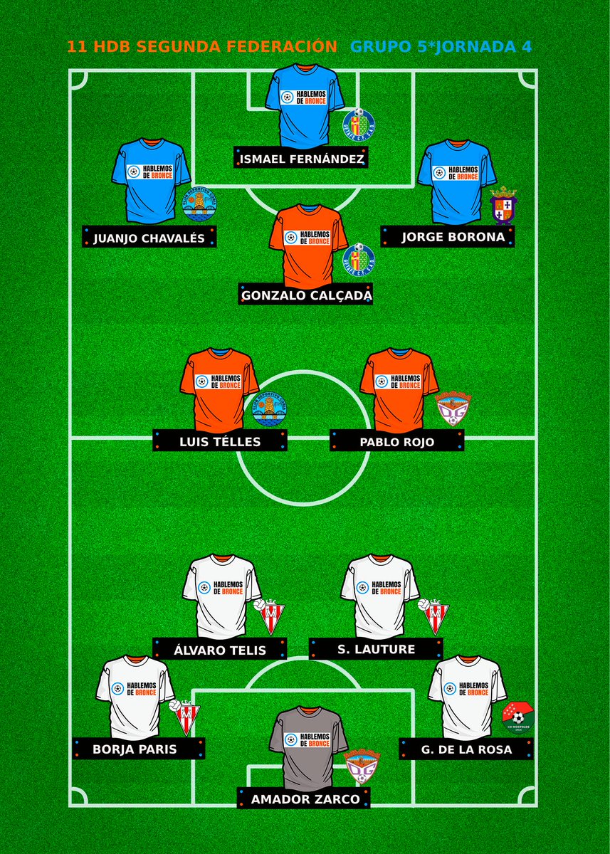 Este fue el #11HdB del Grupo 5 en la Jornada 4 de #SegundaFederación