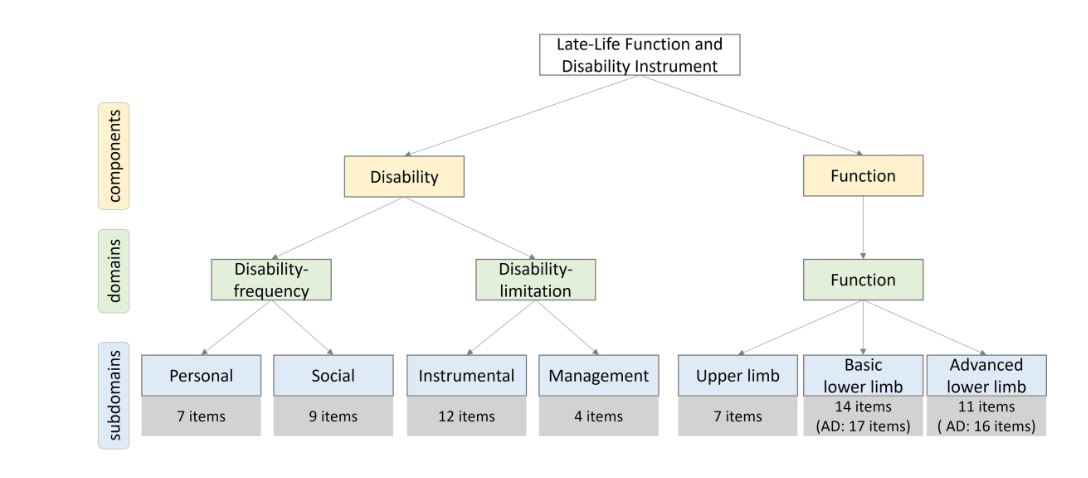 Nick Hopkinson (@copddoc) on Twitter photo Validation of the Late-Life Function and Disability Instrument in COPD:
- the LLFDI, a valid patient-reported outcome to investigate disability and function, has proven good construct validity in people with #COPD.
atsjournals.org/doi/10.1513/An… <a href="/Mobilise_D/">Mobilise-D</a> <a href="/ImperialNHLI/">NHLI</a> <a href="/AnnalsATS/">Annals of the ATS</a> Validation of the Late-Life Function and Disability Instrument in COPD:
- the LLFDI, a valid patient-reported outcome to investigate disability and function, has proven good construct validity in people with #COPD.
atsjournals.org/doi/10.1513/An… <a href="/Mobilise_D/">Mobilise-D</a> <a href="/ImperialNHLI/">NHLI</a> <a href="/AnnalsATS/">Annals of the ATS</a>