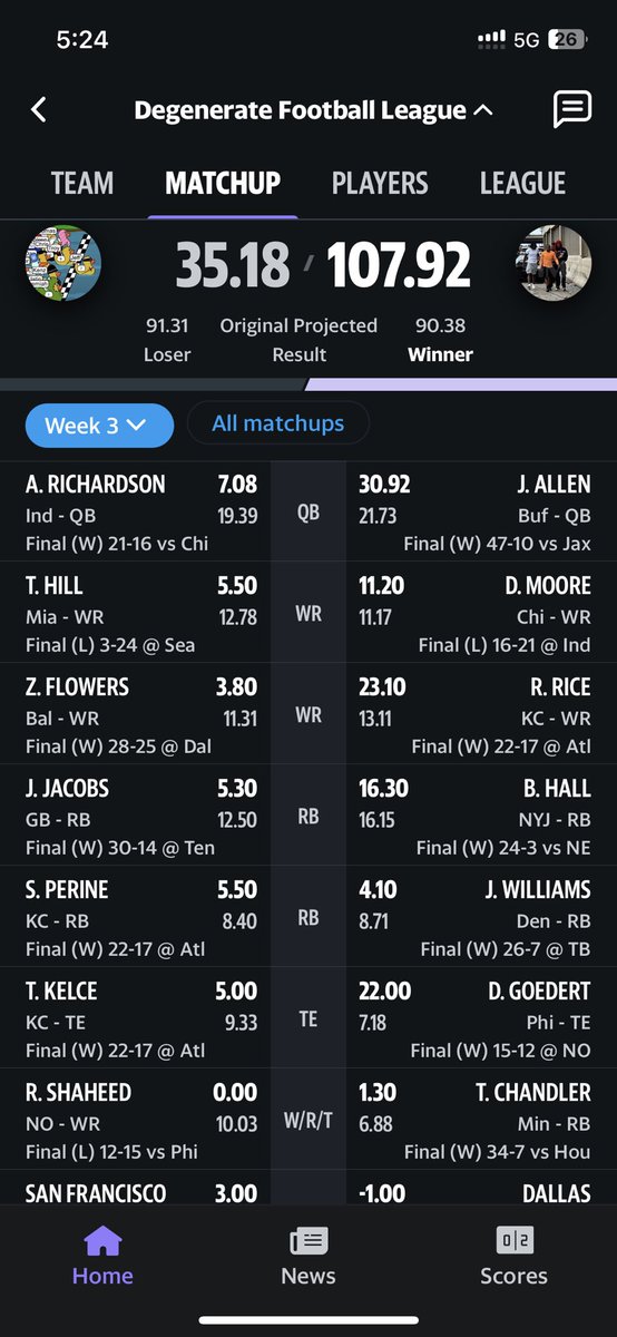 jsiemms45's tweet photo. @YahooFantasy Nail biter https://t.co/7Vto80k9pk