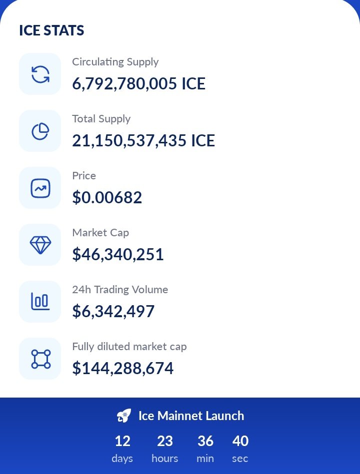 cryptoenthust's tweet photo. 13 days left 🔥🔥

$ICE #ION #IONMainnetLaunch countdown✨ https://t.co/co6qu4J3jU