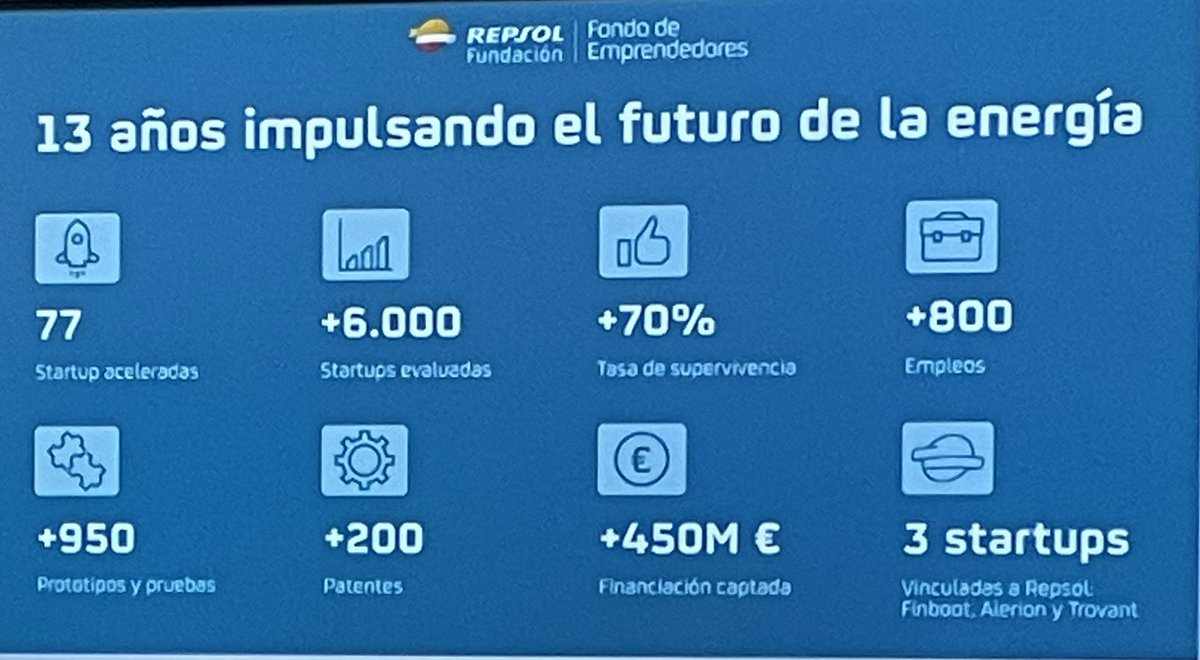 cristalmv's tweet photo. Resultados de 12 años de apoyo al emprendimiento https://t.co/nhJFkylbVW