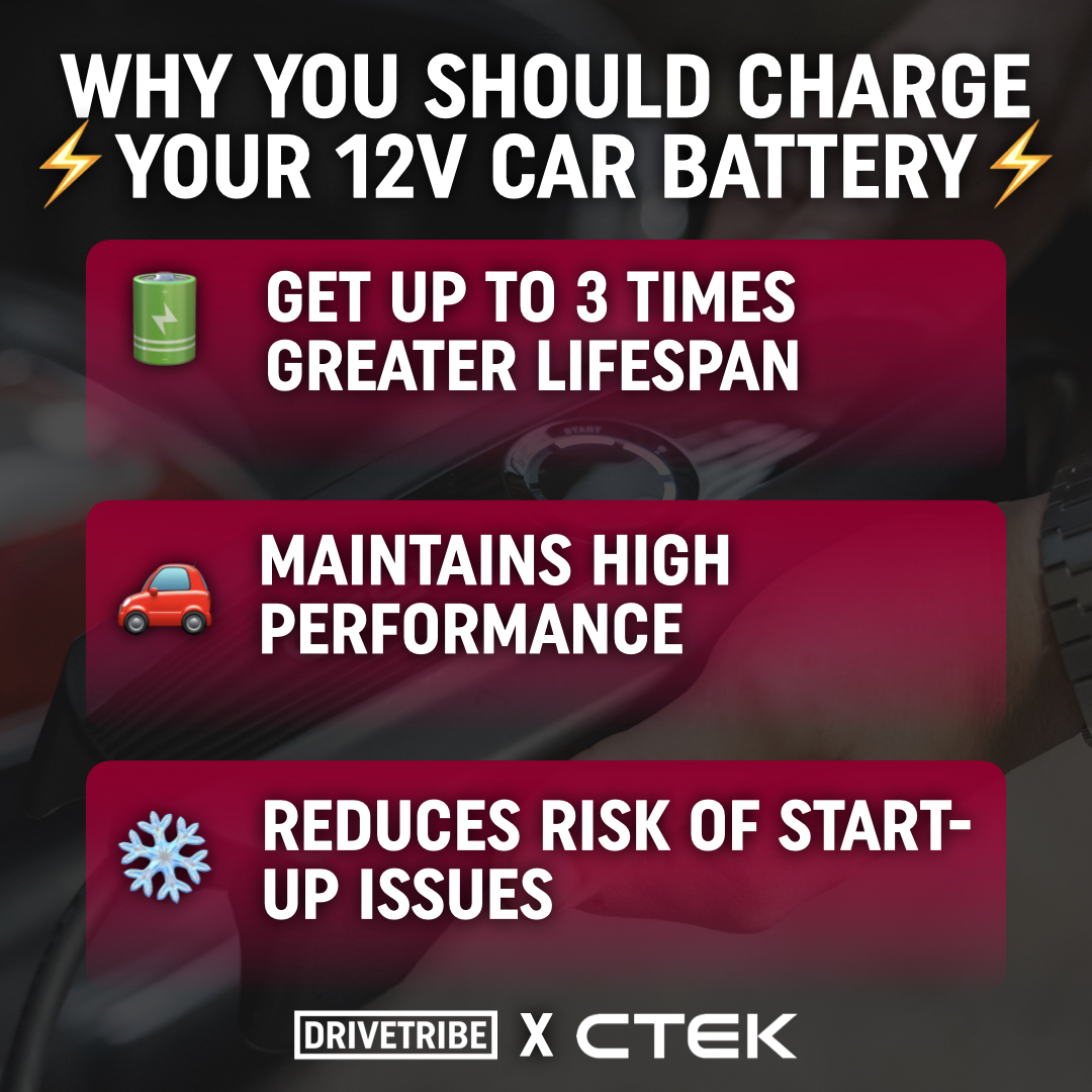 DRIVETRIBE's tweet image. Don’t get caught short - relying on the alternator alone isn’t enough! 

Prepare for cold weather ❄️ with @ctekcharging 
#ChargeYourCarDay #BatteryCare #PowerUp #CTEK