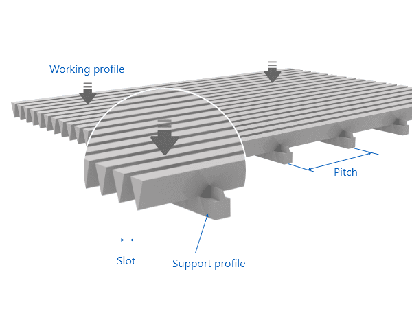 yubofilter's tweet image. We provide #wedgewirescreenplates for #watertreatment, #coalscreening, #foodproduction, #ConstructionIndustry, and more industries. 
WhatsApp: 8613653285589
de.wedgewire-filter.com/product-wedge-…