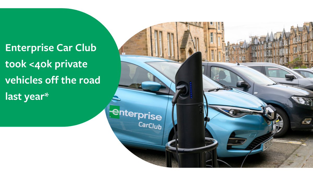 Shared transport charity CoMoUK showed at in 2023 each UK car club vehicle replaced 14-32 private cars. Meaning we took &lt;40k 🚗 off UK roads reducing congestion &amp; emissions. bit.ly/3SRCVRn