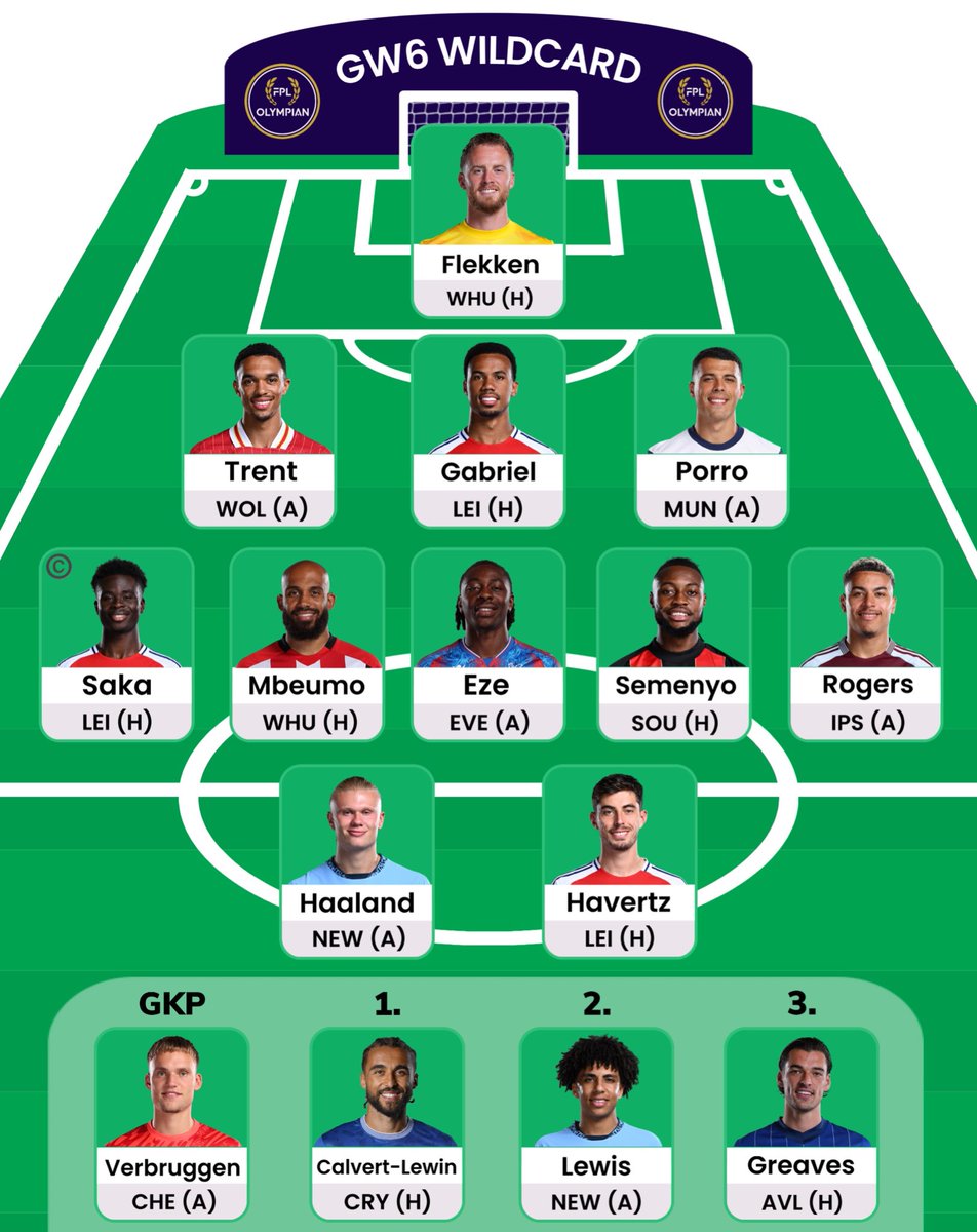 FPLOlympian's tweet photo. The Ideal WC6 Draft 🃏 #FPL https://t.co/1q9eKKqlPK