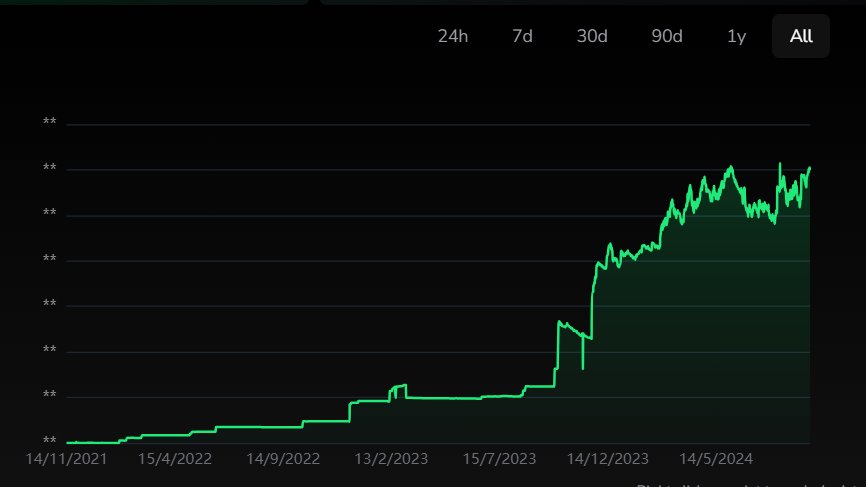 The Past 3 - 4 years i've been accumulating $ADA 👀

Am i doing it right?
#Cardano #ADA