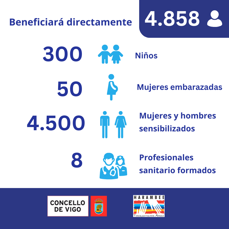 El Ayuntamiento de Vigo subvenciona el proyecto de mejorar la atención de pacientes con drepanocitosis y reducir la mortalidad infantil en Lubumbashi en R.D. Congo. Beneficiará directamente a 4.858 personas.  Info 👉goo.su/q7YAKW Gracias Ayto. de Vigo y
<a href="/abelcaballero/">Abel Caballero</a>