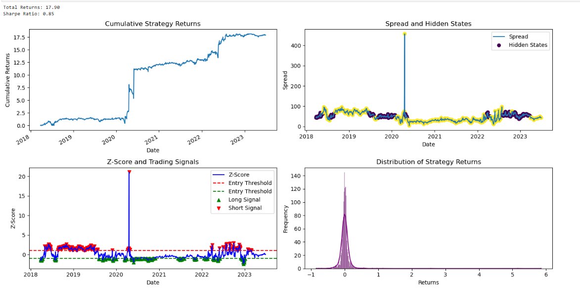 Detailed breakdown of  "A Hidden Markov Model for Statistical Arbitrage in International Crude Oil Futures Markets" with Python code implementation 

Original paper - arxiv.org/pdf/2309.00875 

Like, Retweet and comment "Done", to receive the code for the strategy