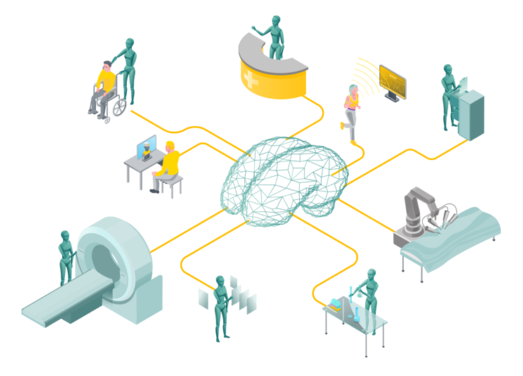 ODIN_H2020's tweet image. 🌟Leading the #Hospital 4.0 revolution starts with innovation!

ODIN Open Innovation connects health &amp;amp; tech to deliver cutting-edge solutions for smarter hospitals.

🔗odin-smarthospitals.eu/odin-open-inno…

#HealthcareTransformation #SmartHospitals #HealthTech