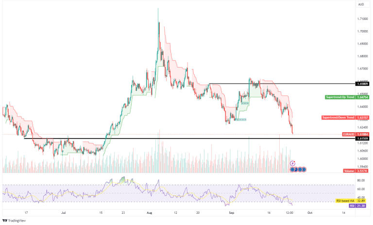 marketsallcom tweet picture