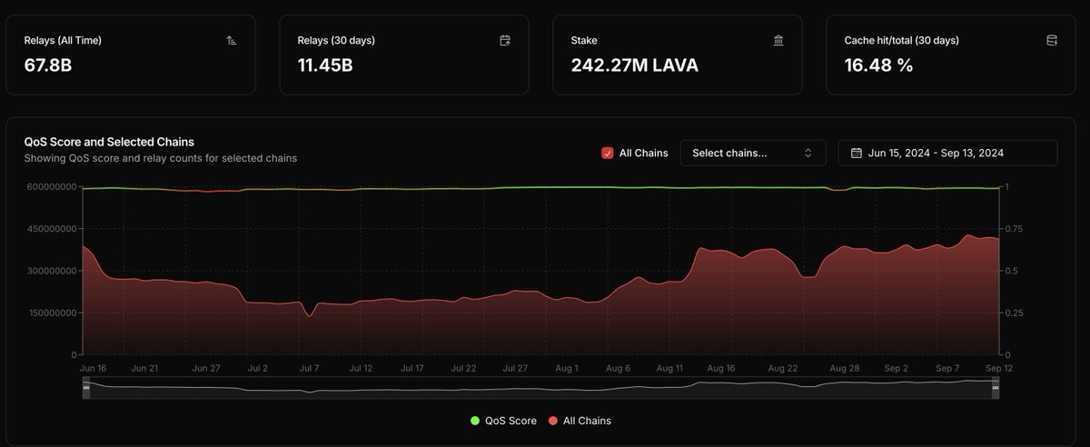 s6k Labs tweet media