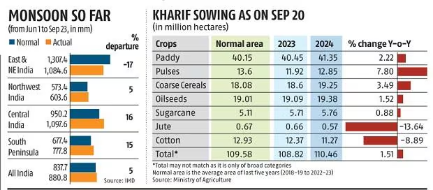 bsindia's tweet image. 🌧️ The southwest #monsoon has begun its retreat from West #Rajasthan and #Kachchh, nearly a week later than usual, marking the end of its four-month journey across #India. This seasonal shift follows heavy rainfall that drenched much of the country.

#monsoon2024 #IMD @sanjeebm77