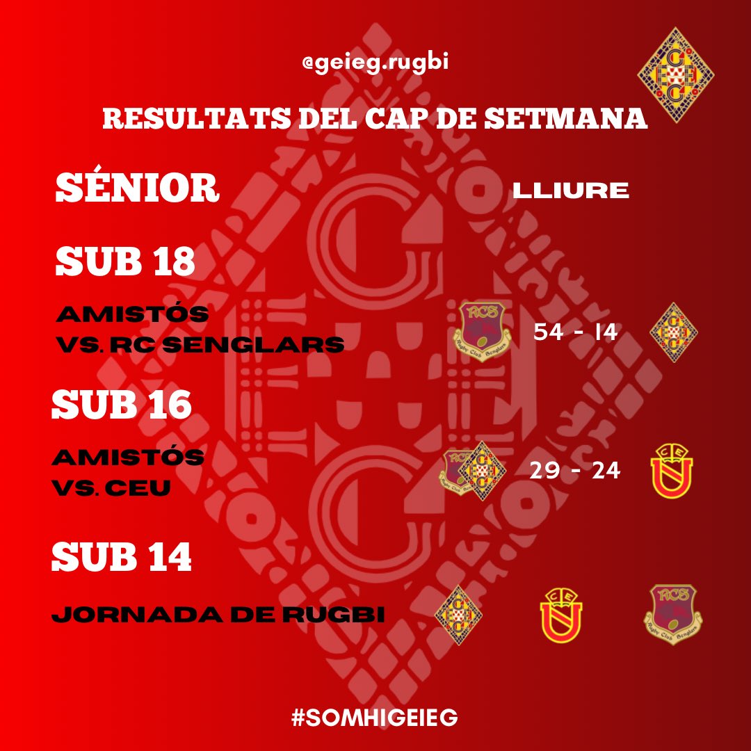 geiegrugbi's tweet photo. ⚔️RESULTATS DEL CAP DE SETMANA⚔️

Primers amistosos pels nostres joves per començar a agafar sensacions. https://t.co/rI9P777kFO