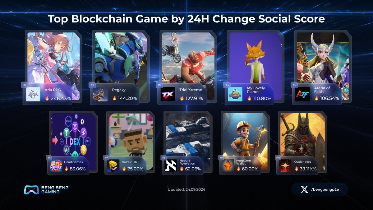 Beng Beng Gaming tweet media