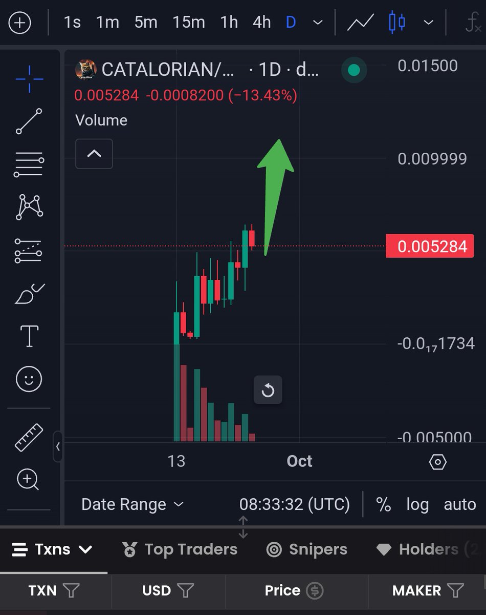 TrueGemHunter's tweet image. OG Catalorian 800K to 7M trading at 5M rn 😱⚡🚀

This is the next $NEIRO 😏

CHART:

dexscreener.com/ethereum/0x750…

$ETH #memefi
