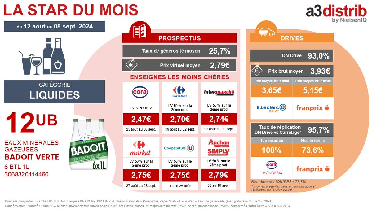 A3distrib tweet media