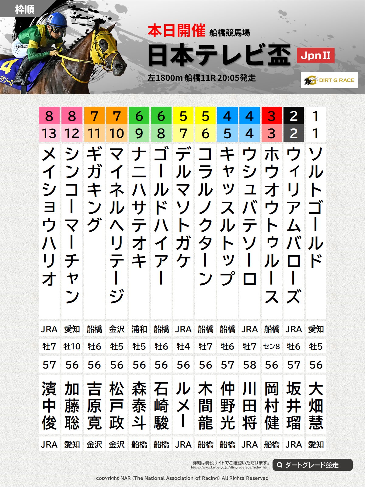 キングカメハメハ 現地的中単勝馬券 【公式通販】