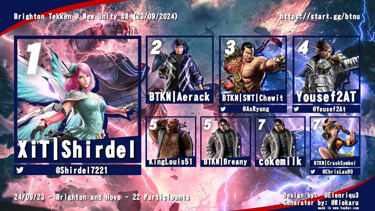 Here's our Top 8 from last night! Congrats again to our Lord Resident Supreme Champion and Ruler of the South <a href="/Shirdel7221/">Shirdel (Charlie)</a>. Someone please send help. <a href="/AxRyung/">Chewit</a> <a href="/Yousef2At/">Yousef2AT</a> #Tekken8 #Brighton