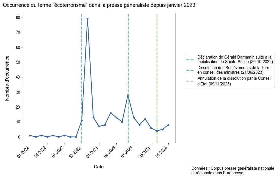 AudebertSimon's tweet photo. 4-Face à l’écho médiatique des SLT, leurs adversaires tentent de les discréditer en ressuscitant une opposition urbain/rural. C’est également dans ce contexte que s’est développé l’emploi du terme d’ « éco-terrorisme » : https://t.co/v2kZ7ezPjB