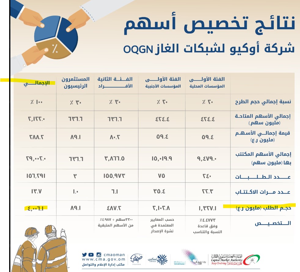 أسعد الخصيبي tweet media