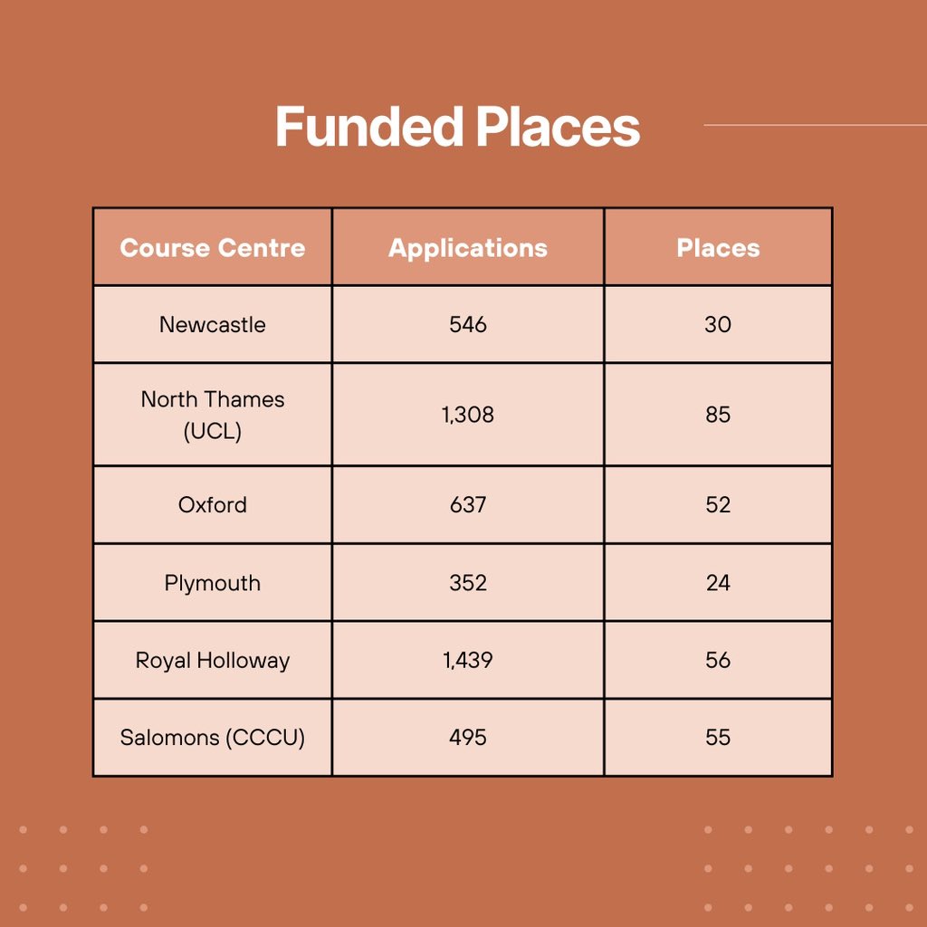 BPS Pre-Qualification Group tweet media