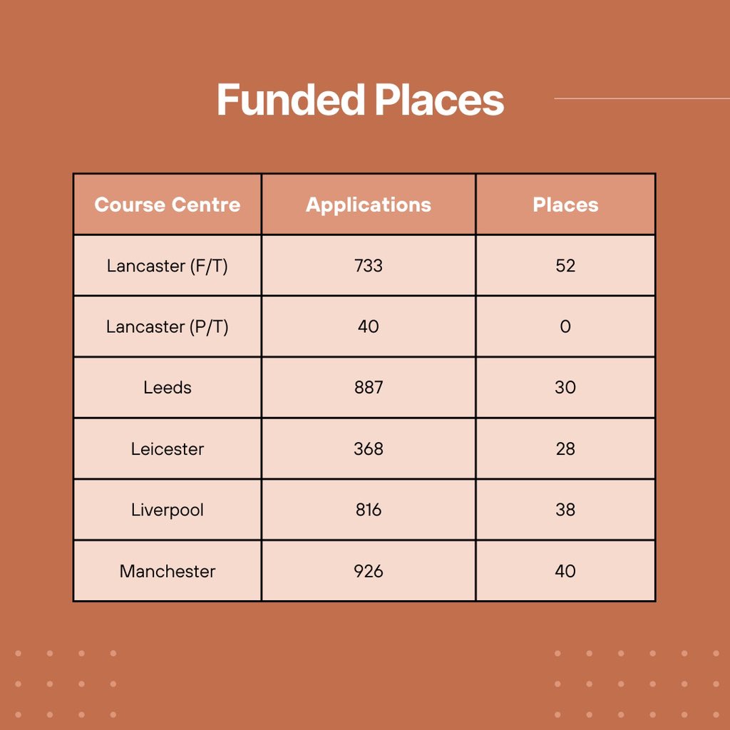 BPS Pre-Qualification Group tweet media