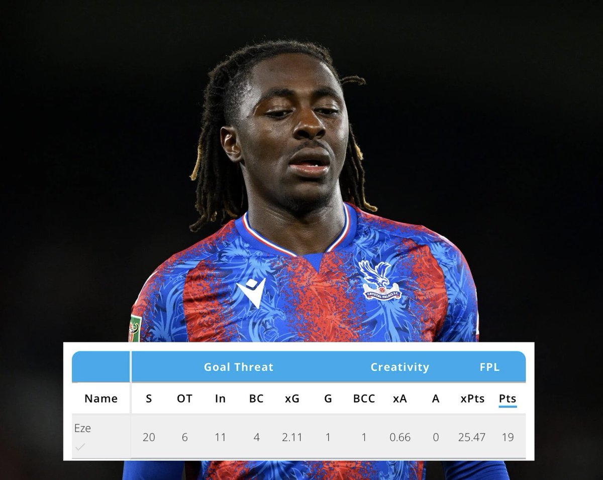 FPL Mate (Dan) tweet media
