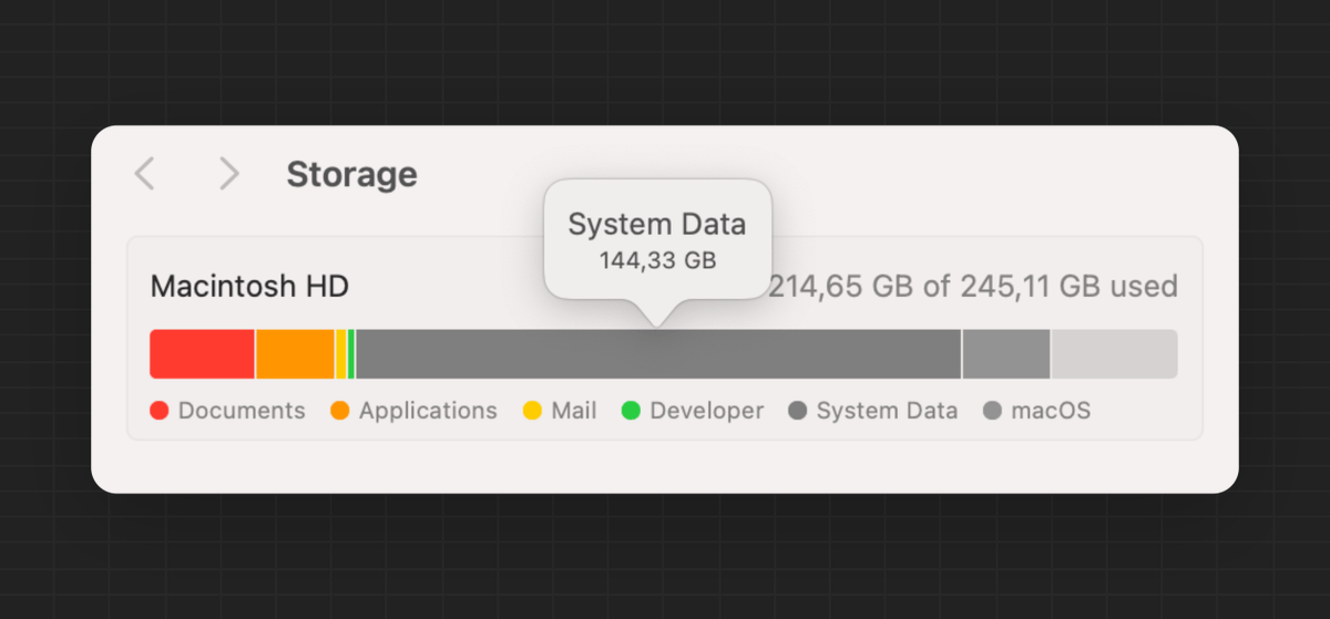 thelifeofrishi's tweet image. system data + macOS takes up almost 70% of total storage in macOS Sequoia

this should be illegal