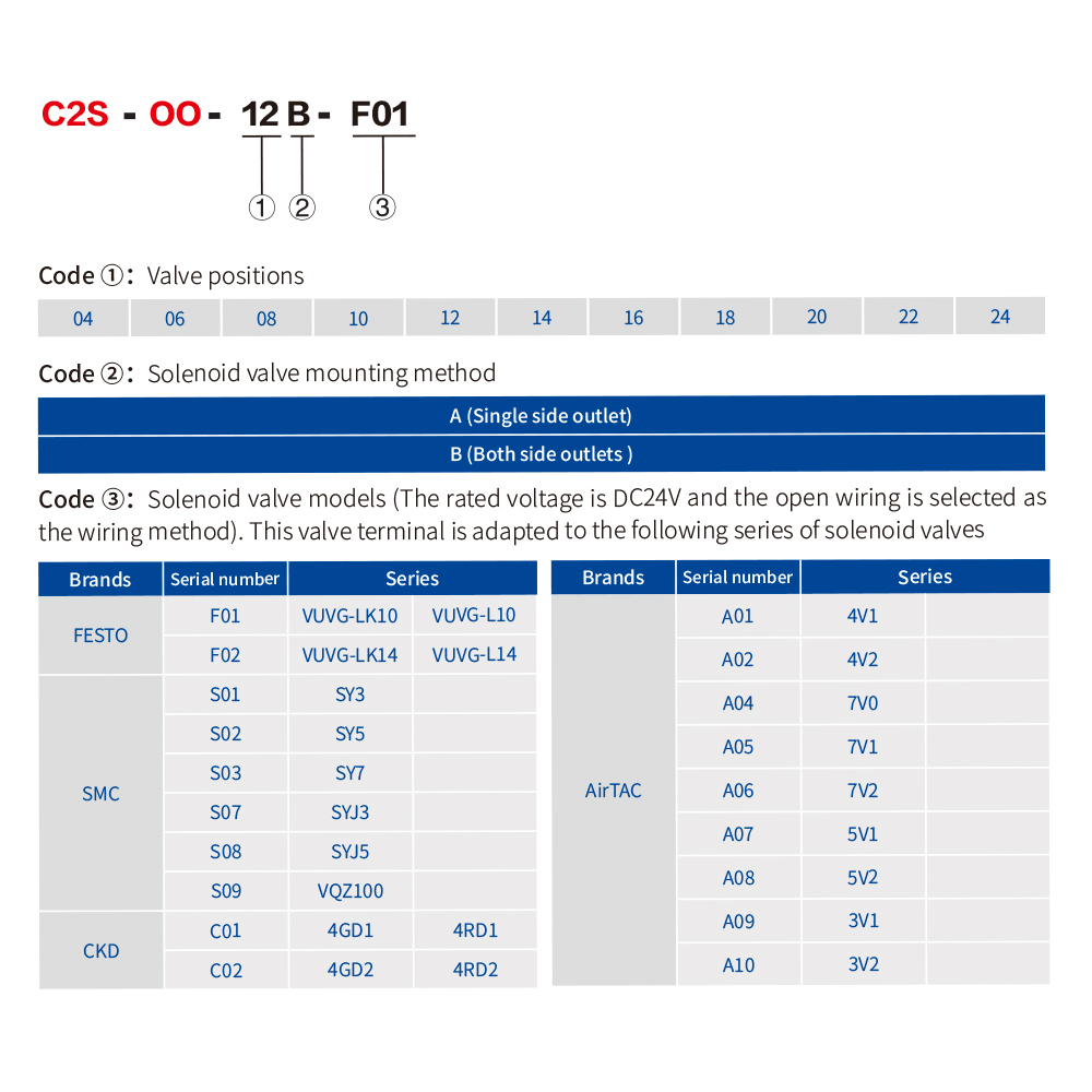 Solidot C2S-OO series is a integrated valve terminal with multi-pin 0 sub series, the product adopts modular structure, occupies little space, the terminal can be plugged and pulled, can be quickly wired, simple configuration, can be widely used in industrial control system.