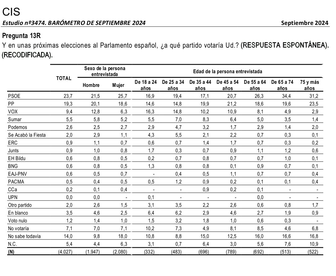Colmena de Datos 🐝 tweet media