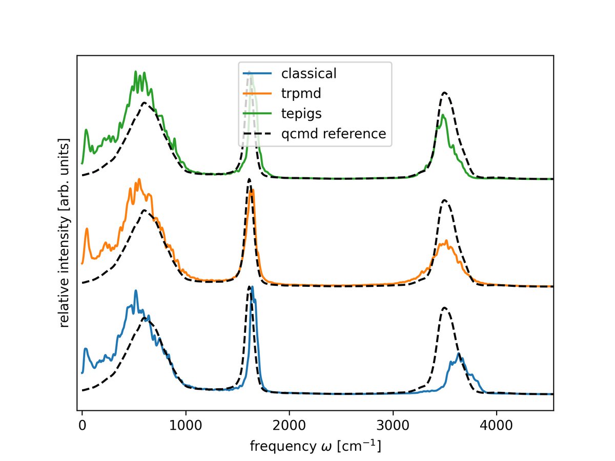 A pleasure to be part of the GAP/(M)ACE Meeting <a href="/cecamEvents/">CECAM</a>, Berlin, courtesy of Hendrik, <a href="/m_a_caro/">Miguel Caro</a> Johannes Margraf, <a href="/apbartok/">Albert Bartok-Partay</a> and others. 

I presented a talk/tutorial on machine learning for quantum dynamics and spectroscopy

Tutorial here -&gt; github.com/venkatkapil24/…