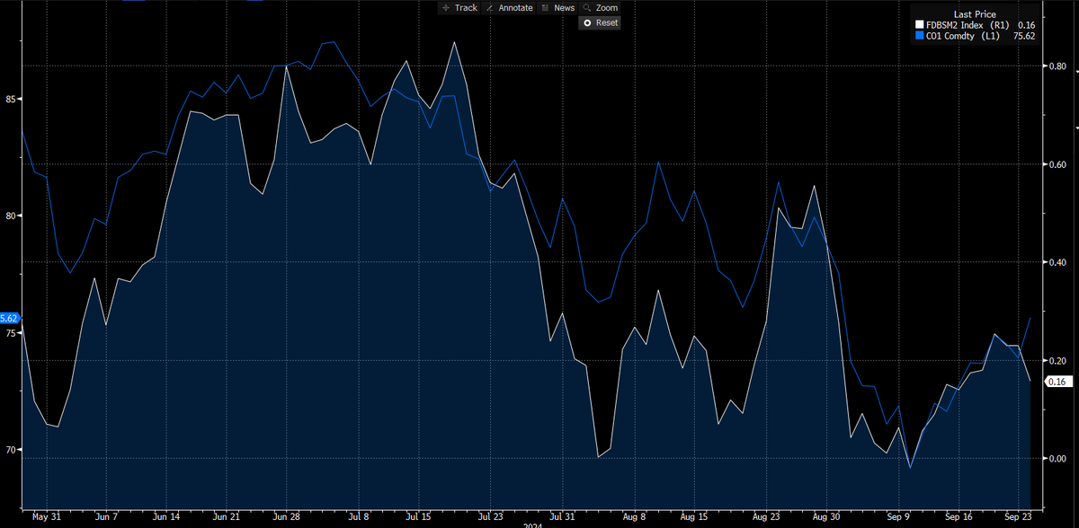 eddynrj's tweet image. Diffs are not believing much than that in this Crude rally ... #justsaying