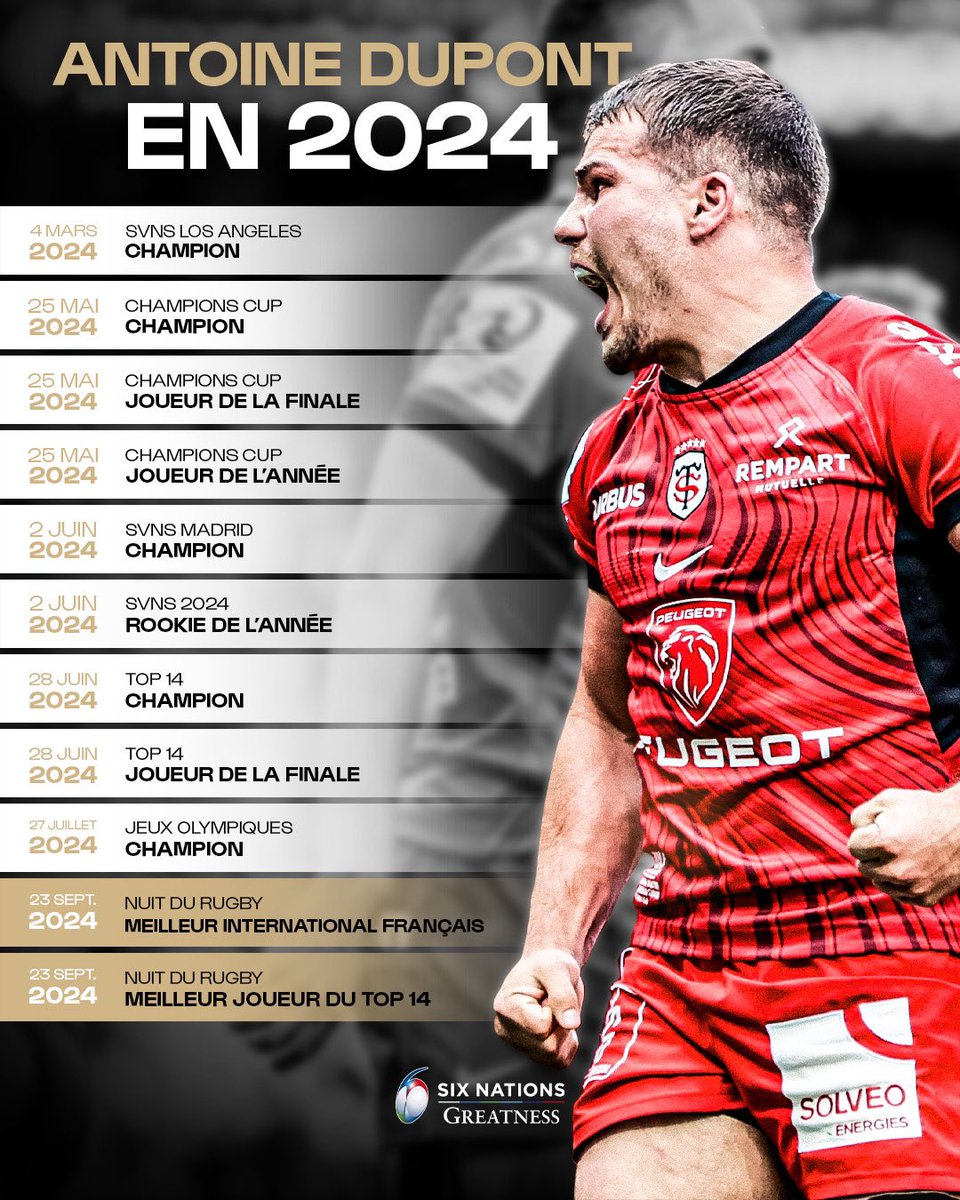 SixNations_FR's tweet photo. Il vient d’une autre planète 👽

Antoine Dupont continue de garnir l’armoire à trophées en 2024 🏆

#SixNationsRugby https://t.co/PglCWAPOgy